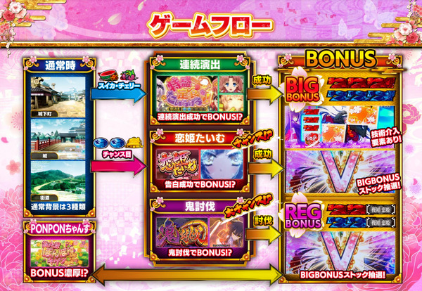 S戦国恋姫08