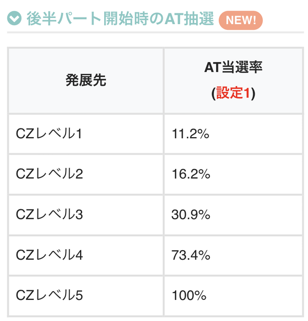 レヴュースタァライト01