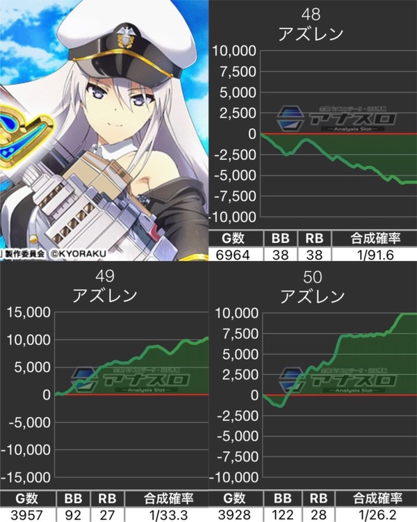 azu