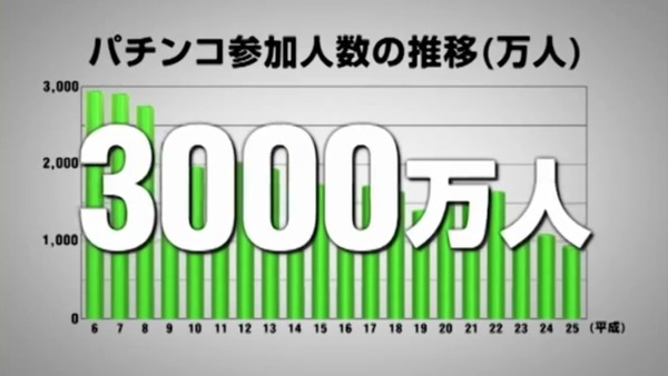 CRまわるんパチンコ大海物語3018