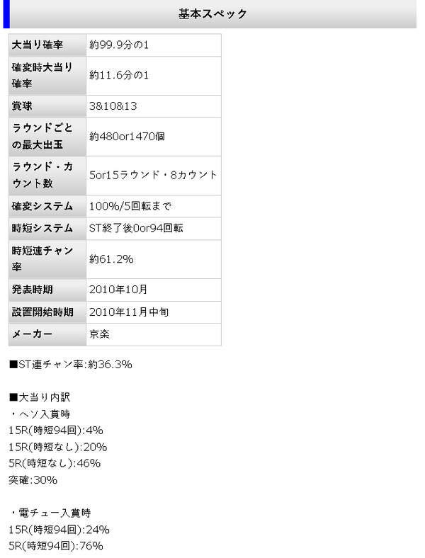パチンコパチスロドットコム 2022-10-06 16-39-48-033