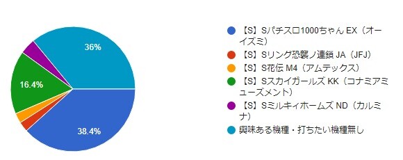 sulo20200110