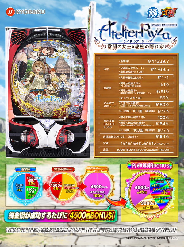 ライザのアトリエ ～常闇の女王と秘密の隠れ家02