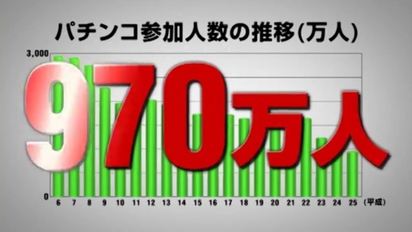 CRまわるんパチンコ大海物語3019