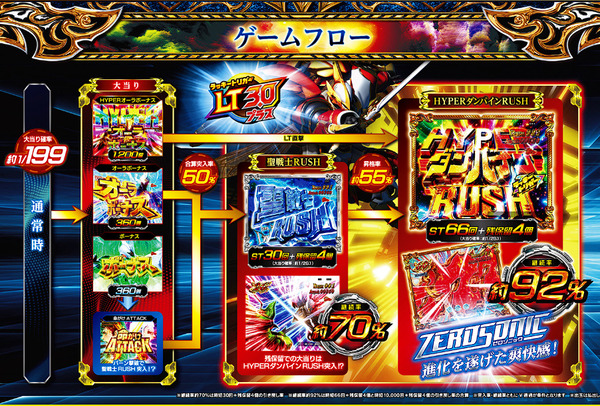 e 聖戦士ダンバイン3 ZEROSONIC10