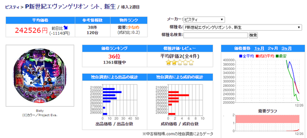 中古