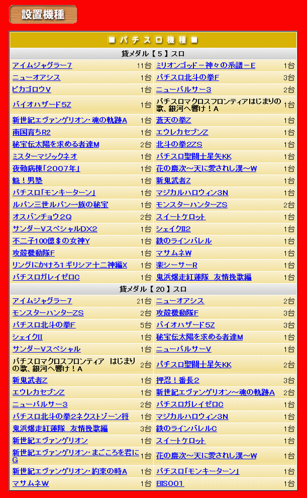 アルファV