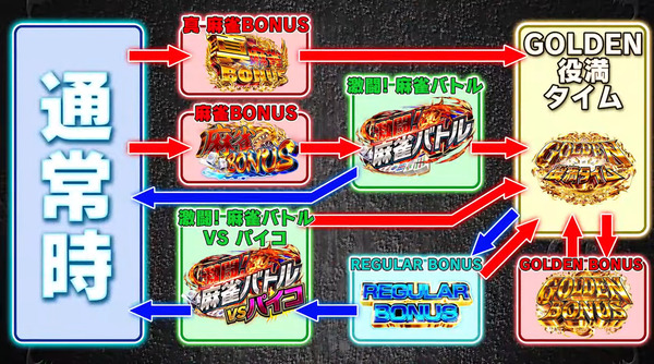 P麻雀物語4試打01