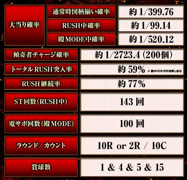 e花の慶次～黄金の一撃15