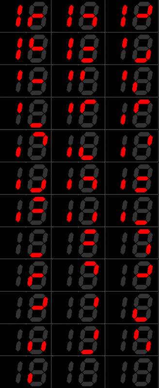 大海物語スペシャル ７セグ確変昇格表 ぱちんこ完全攻略するのだ