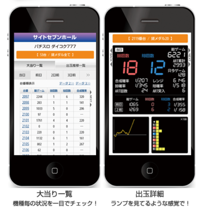 ロボサイトセブン使ったらパチンコで勝てるようになった データ 魅力 機能について紹介します パチンコ パチスロ優良店情報