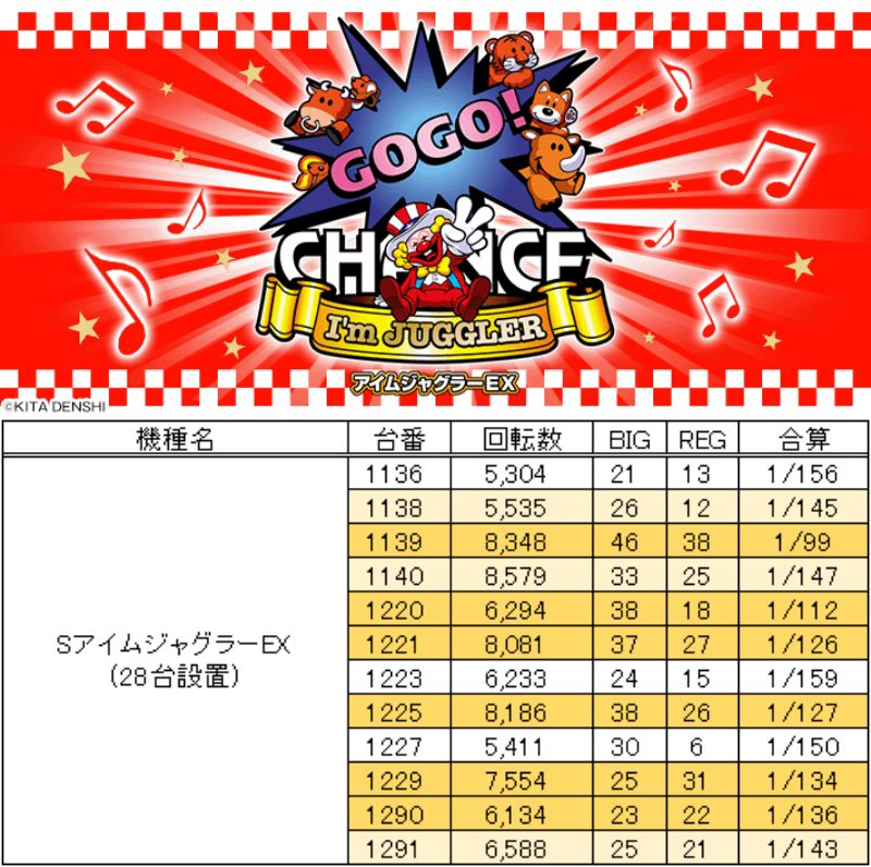7 15 木 キング観光 サウザンド栄若宮大通店 悪君 7 15 木 キング観光 サウザンド栄若宮大通店 悪君