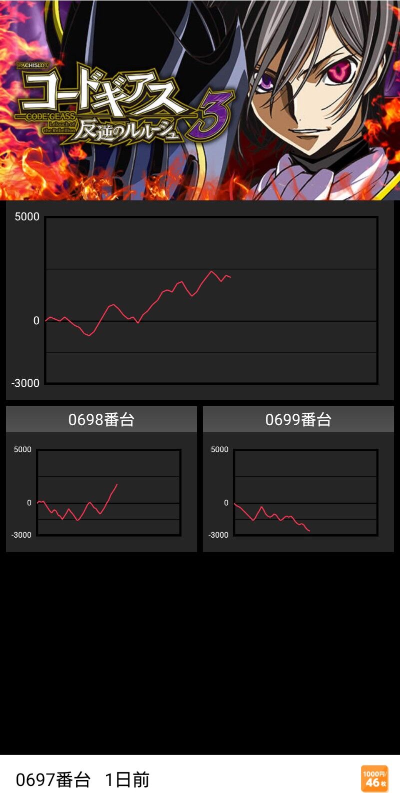 2 23 水 マルハン安城店 悪君