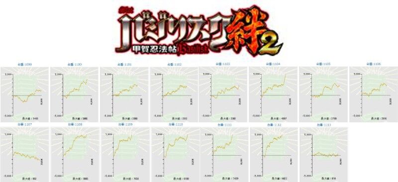 1 15 土 キング観光サウザンド栄若宮大通店 悪君