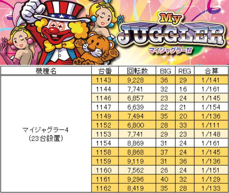 7 15 木 キング観光 サウザンド栄若宮大通店 悪君 7 15 木 キング観光 サウザンド栄若宮大通店 悪君