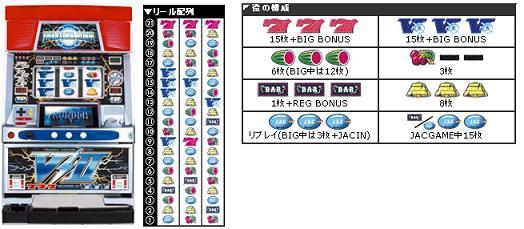 パチスロット殿堂 【サンダーV2】 編 : パチスロット殿堂