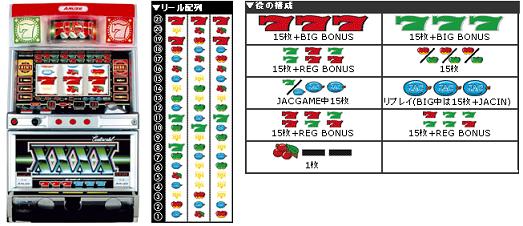 パチスロット殿堂 【コンチ4X】 編 : パチスロット殿堂