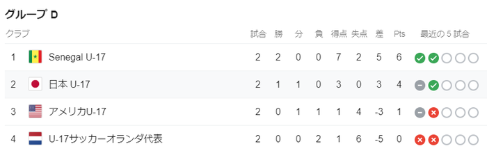 サッカー