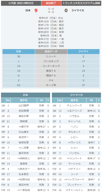 サッカー