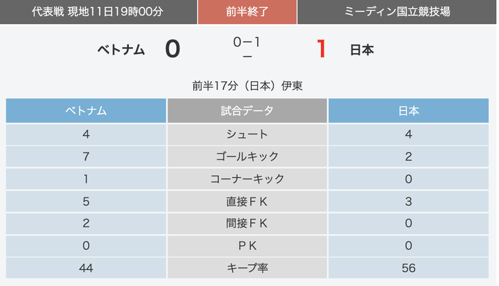 スクリーンショット 2021-11-11 21.56.01