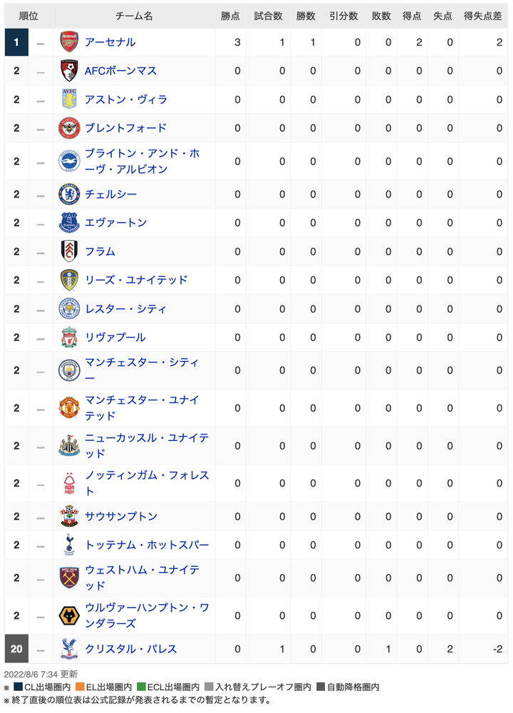 スクリーンショット 2022-08-06 18.39.54