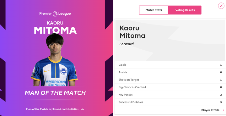 【朗報】三笘薫さん、プレミア公式MOM選出！ｷﾀｰｰｰｰ!!!!