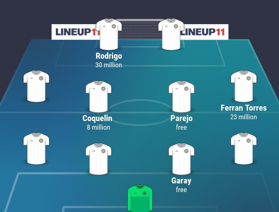 バレンシアのバーゲンセールっぷりがやっぱりスゴイwww 放出した選手一覧 Samurai Footballers サッカーまとめ バレンシアのバーゲンセールっぷりがやっぱりスゴイwww 放出した選手一覧 Samurai Footballers サッカーまとめ