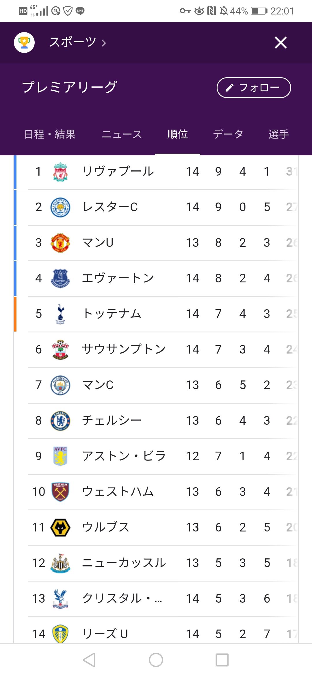 プレミアリーグ レスターとかいう謎クラブが優勝争いしてる模様www スポキチ速報 プレミアリーグ レスターとかいう謎クラブが優勝争いしてる模様www スポキチ速報