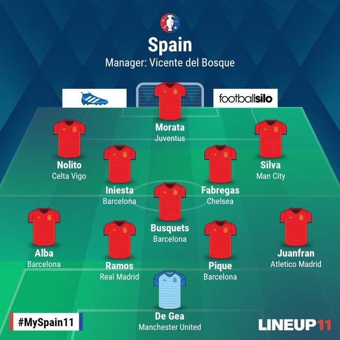Euro16 スペイン イタリア スタメン発表 Samurai Footballers サッカーまとめ Euro16 スペイン イタリア スタメン発表 Samurai Footballers サッカーまとめ