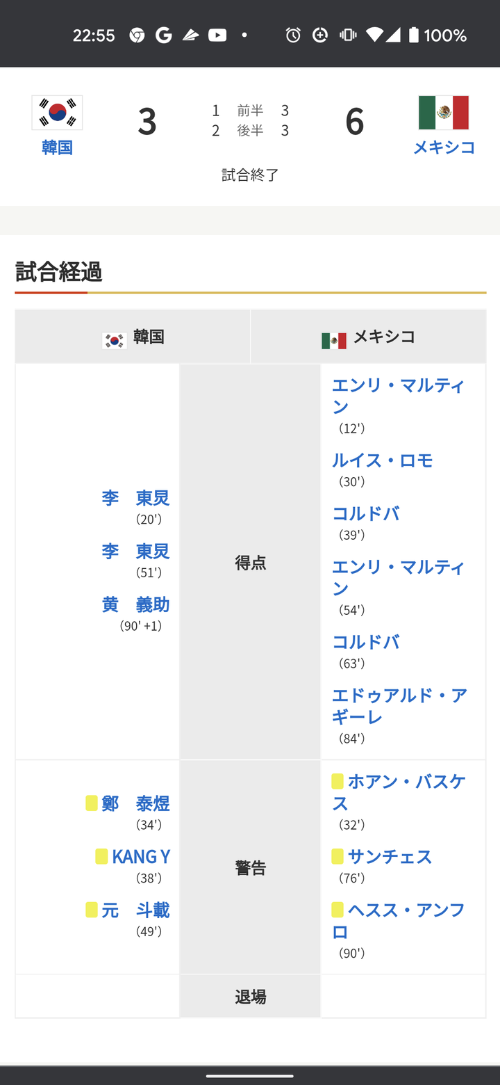 サッカー韓国代表さん 決勝tでメキシコにボコボコにされ出兵確定w サッカーまとめアンテナ サッカーラボアンテナ サッカー韓国代表さん 決勝tでメキシコにボコボコにされ出兵確定w サッカーまとめアンテナ サッカーラボアンテナ