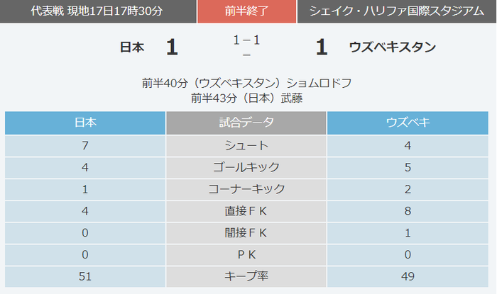 サッカー
