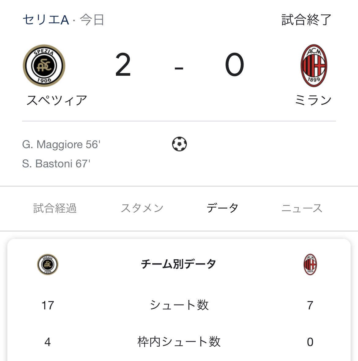 悲報 Acミラン 逝く Samurai Footballers サッカーまとめ