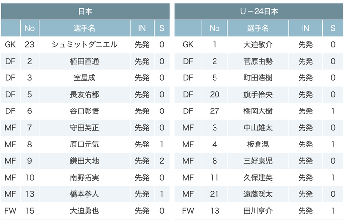 スクリーンショット 2021-06-03 20.23.25