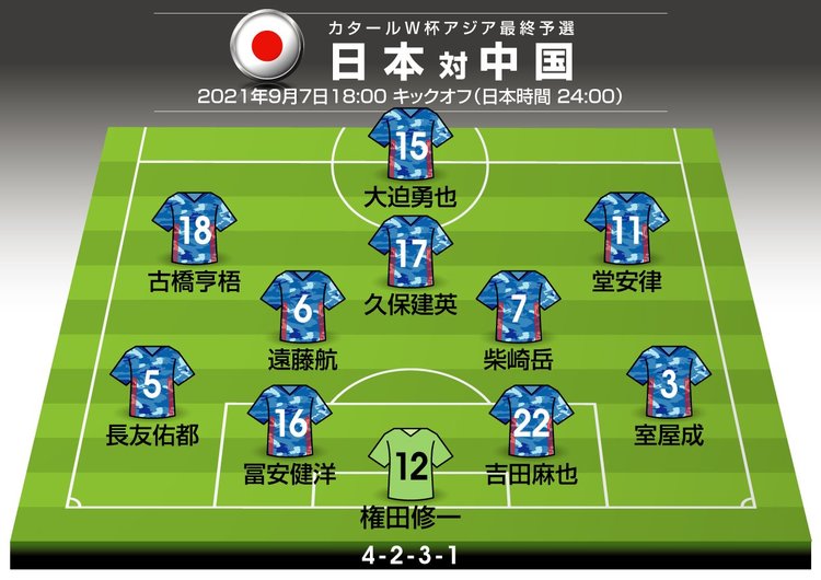 日本代表 中国代表戦 予想スタメン Www スポキチ速報 日本代表 中国代表戦 予想スタメン Www スポキチ速報