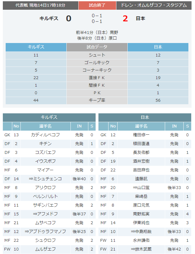 サッカー