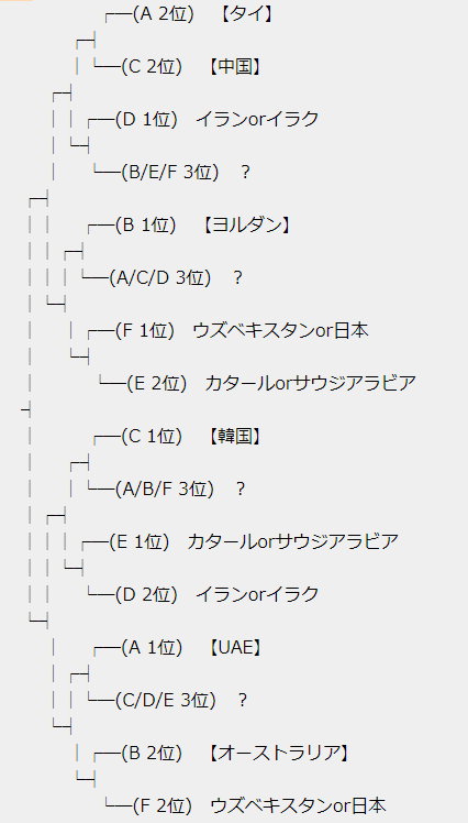 サッカー