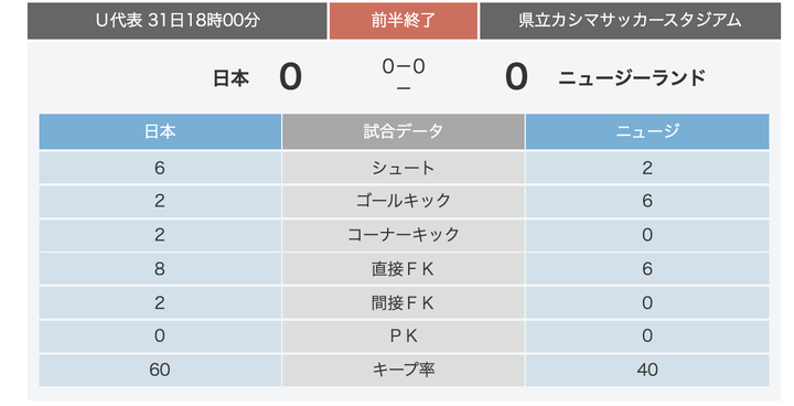 スクリーンショット 2021-07-31 18.59.18