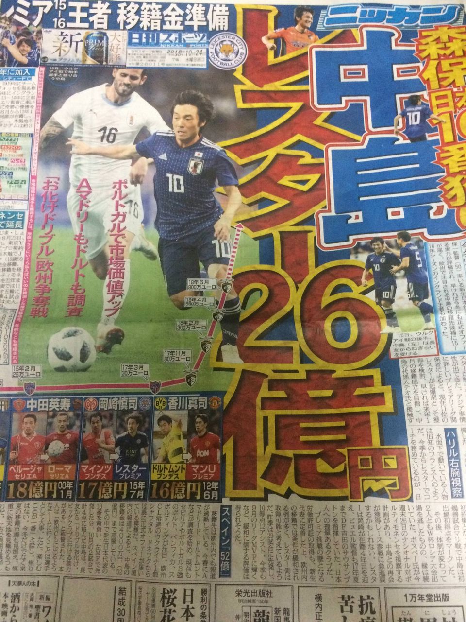 中島翔哉さんのプレミアリーグのレスターに移籍の噂･･･ SAMURAI Footballers