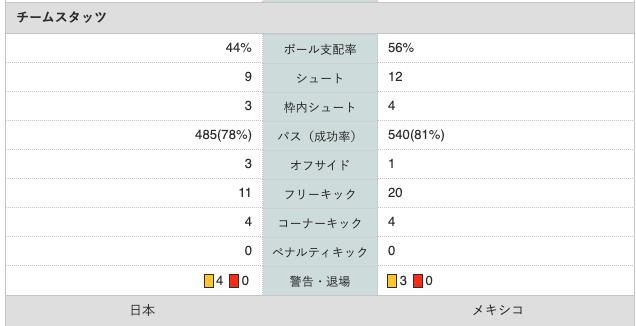 スクリーンショット 2020-11-18 6.50.53