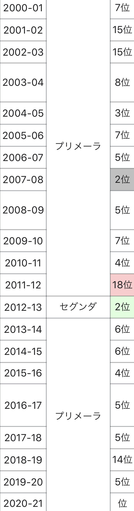 久保が移籍したビジャレアル マジョルカとは比べ物にならないぐらい強い ほぼ久保くんサッカーまとめ 久保が移籍したビジャレアル マジョルカとは比べ物にならないぐらい強い ほぼ久保くんサッカーまとめ