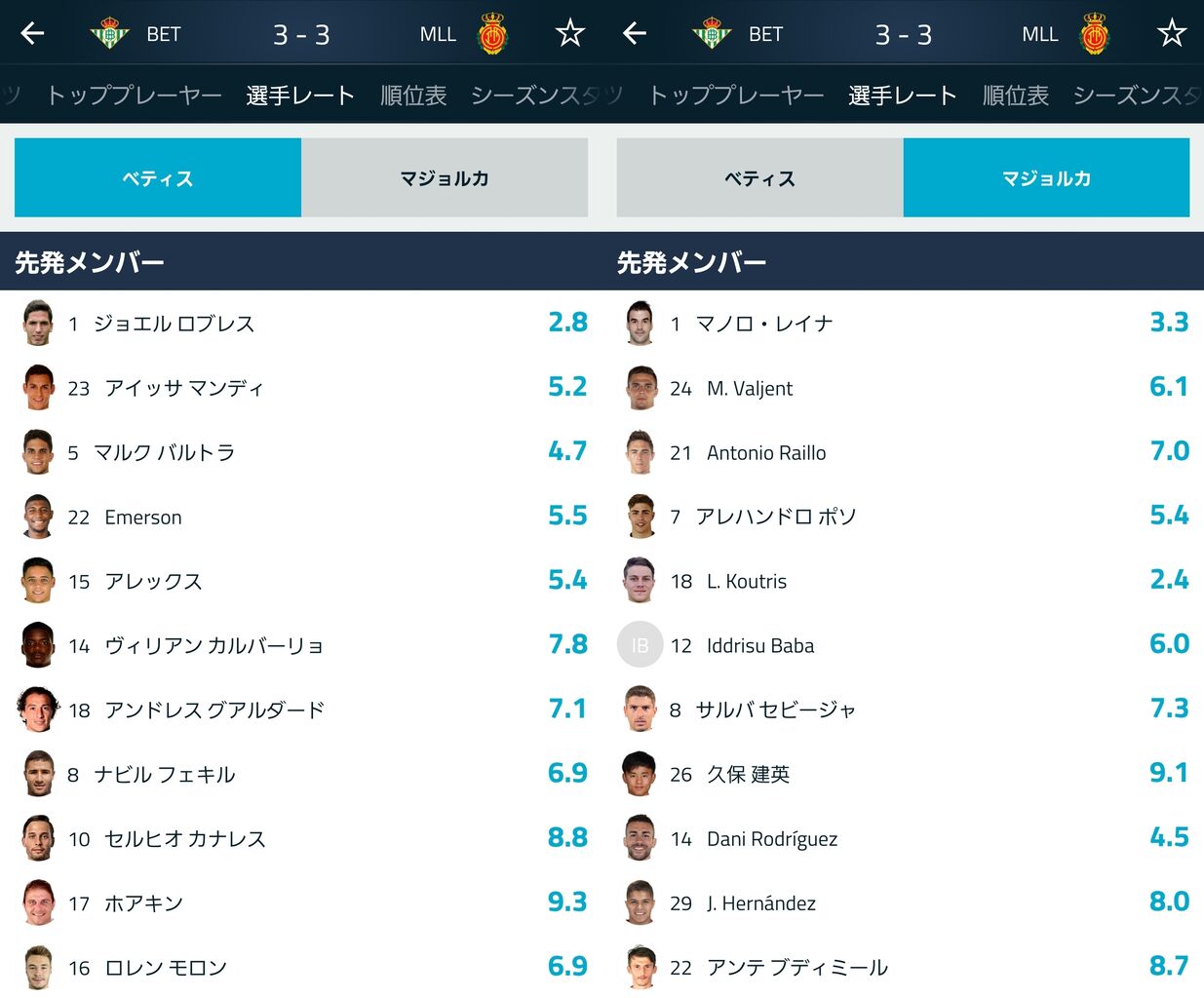 採点 1g1aのマジョルカ久保建英 採点もチーム内最高点 全世界サッカー速報 採点 1g1aのマジョルカ久保建英 採点もチーム内最高点 全世界サッカー速報