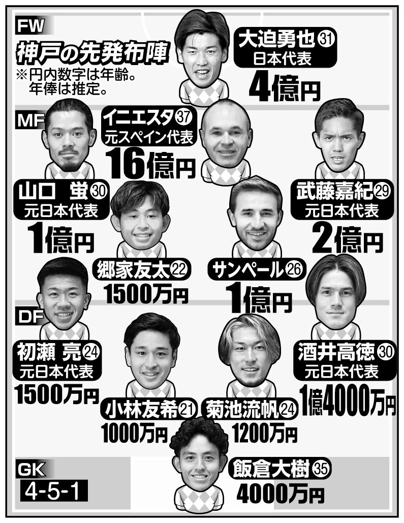 ヴィッセル神戸 大迫勇也 かなりしんどかったですよ 今日はさすがに スポキチ速報 ヴィッセル神戸 大迫勇也 かなりしんどかったですよ 今日はさすがに スポキチ速報