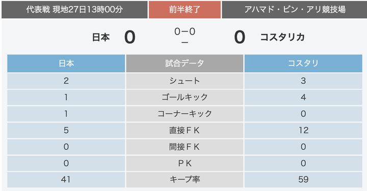 スクリーンショット 2022-11-27 19.50.25