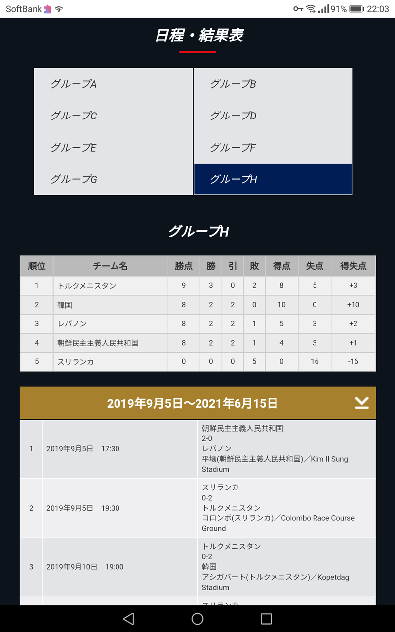W杯アジア2次予選で韓国がいるグループhの順位表www サッカーまとめアンテナ サッカーラボアンテナ W杯アジア2次予選で韓国がいるグループhの順位表www サッカーまとめアンテナ サッカーラボアンテナ