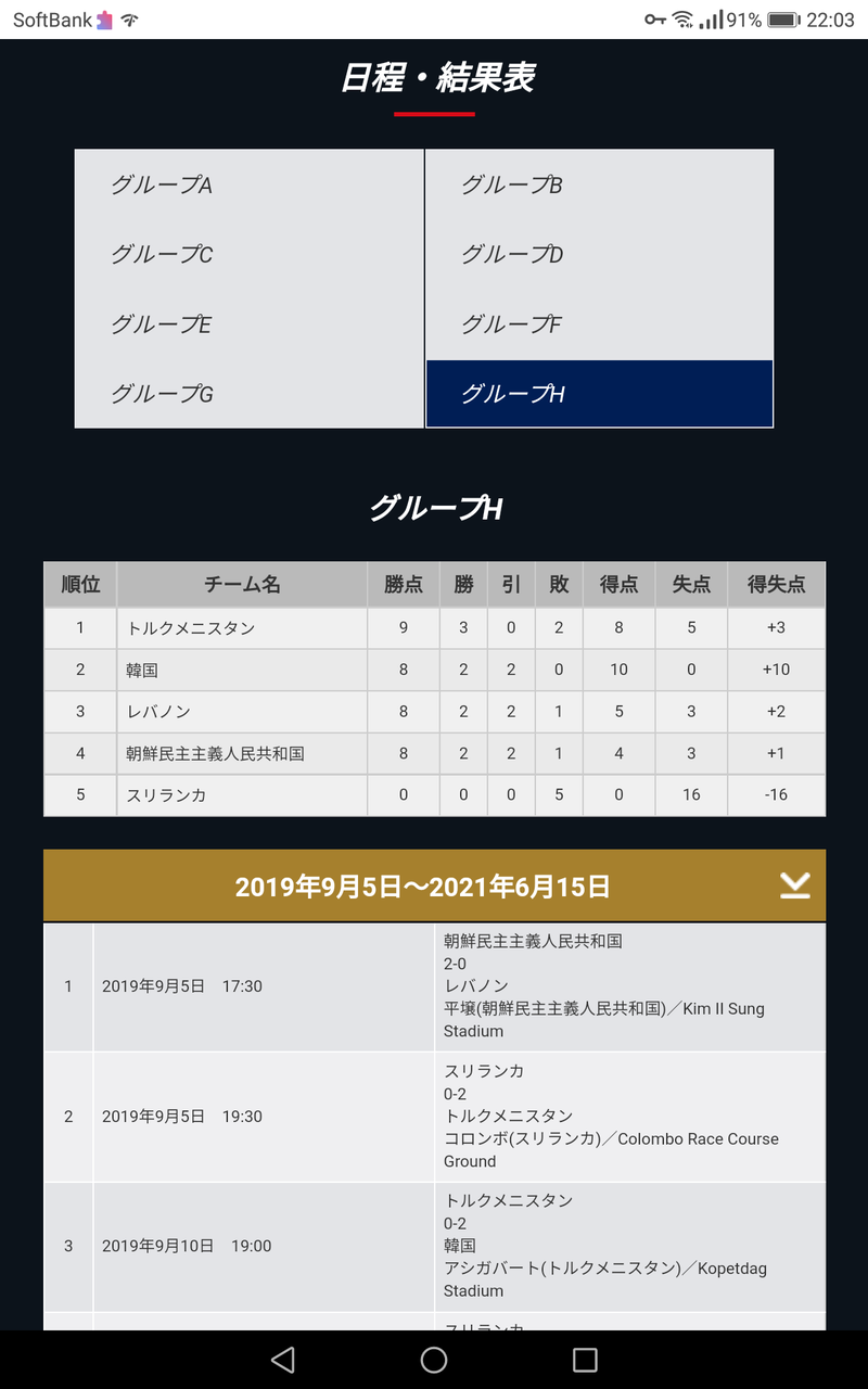 W杯アジア2次予選で韓国がいるグループhの順位表www サッカーまとめアンテナ サッカーラボアンテナ