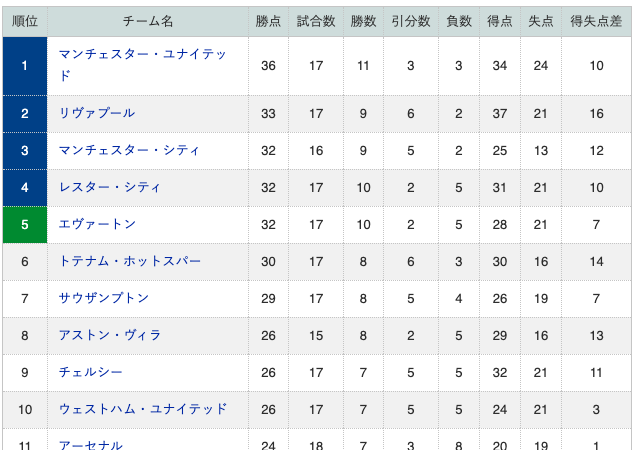 スクリーンショット 2021-01-15 19.54.41