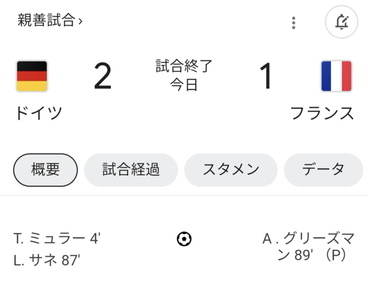 【悲報】サッカーフランス代表、日本に大敗して監督解任したドイツに負けてしまうｗ