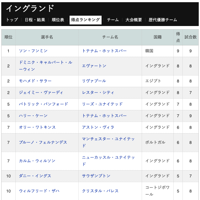 スクリーンショット 2020-11-22 13.18.32