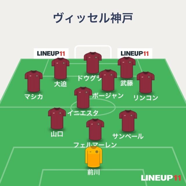 ヴィッセル神戸の予想フォーメーションwww 2chフットボールまとめアンテナ