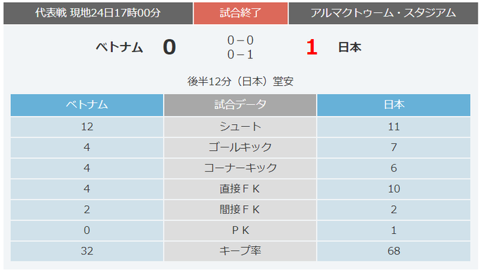 サッカー